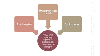 IVIG, CST
sparing
agents in
patients on
maintenance
therapy.
Azathioprine
Mycophenolate
mofetil
Cyclosporin
 