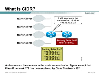 Cidr.ppt
