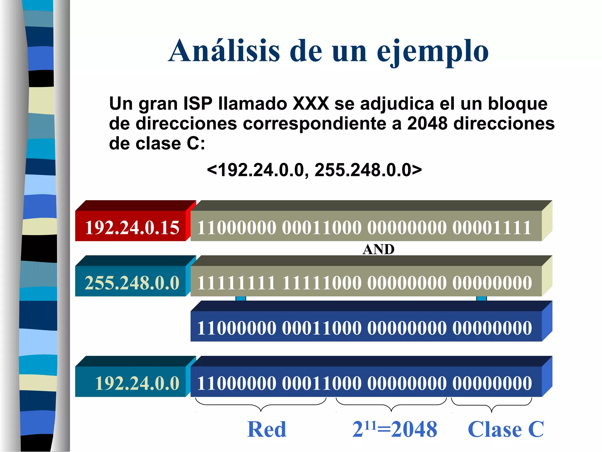 Análisis de un ejemplo
Un gran ISP llamado XXX se adjudica el un bloque
de direcciones correspondiente a 2048 direcciones
de clase C:
<192.24.0.0, 255.248.0.0>
192.24.0.15 11000000 00011000 00000000 00001111
192.24.0.0 11000000 00011000 00000000 00000000
211
=2048 Clase CRed
11000000 00011000 00000000 00000000
255.248.0.0 11111111 11111000 00000000 00000000
AND
11000000 00011000 00000000 00000000
11000000 00011000 00000000 00000000
 