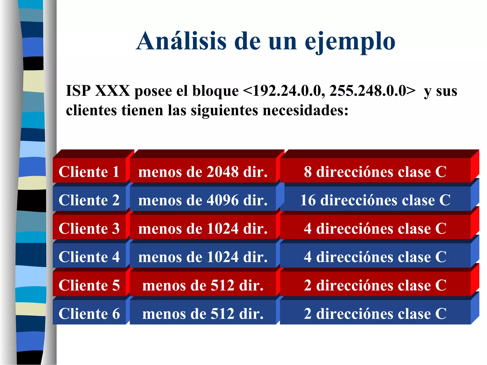 Análisis de un ejemplo
Cliente 6 menos de 512 dir. 2 direcciónes clase C
Cliente 5 menos de 512 dir. 2 direcciónes clase C
Cliente 4 menos de 1024 dir. 4 direcciónes clase C
Cliente 3 menos de 1024 dir. 4 direcciónes clase C
Cliente 2 16 direcciónes clase Cmenos de 4096 dir.
Cliente 1 menos de 2048 dir. 8 direcciónes clase C
ISP XXX posee el bloque <192.24.0.0, 255.248.0.0> y sus
clientes tienen las siguientes necesidades:
 