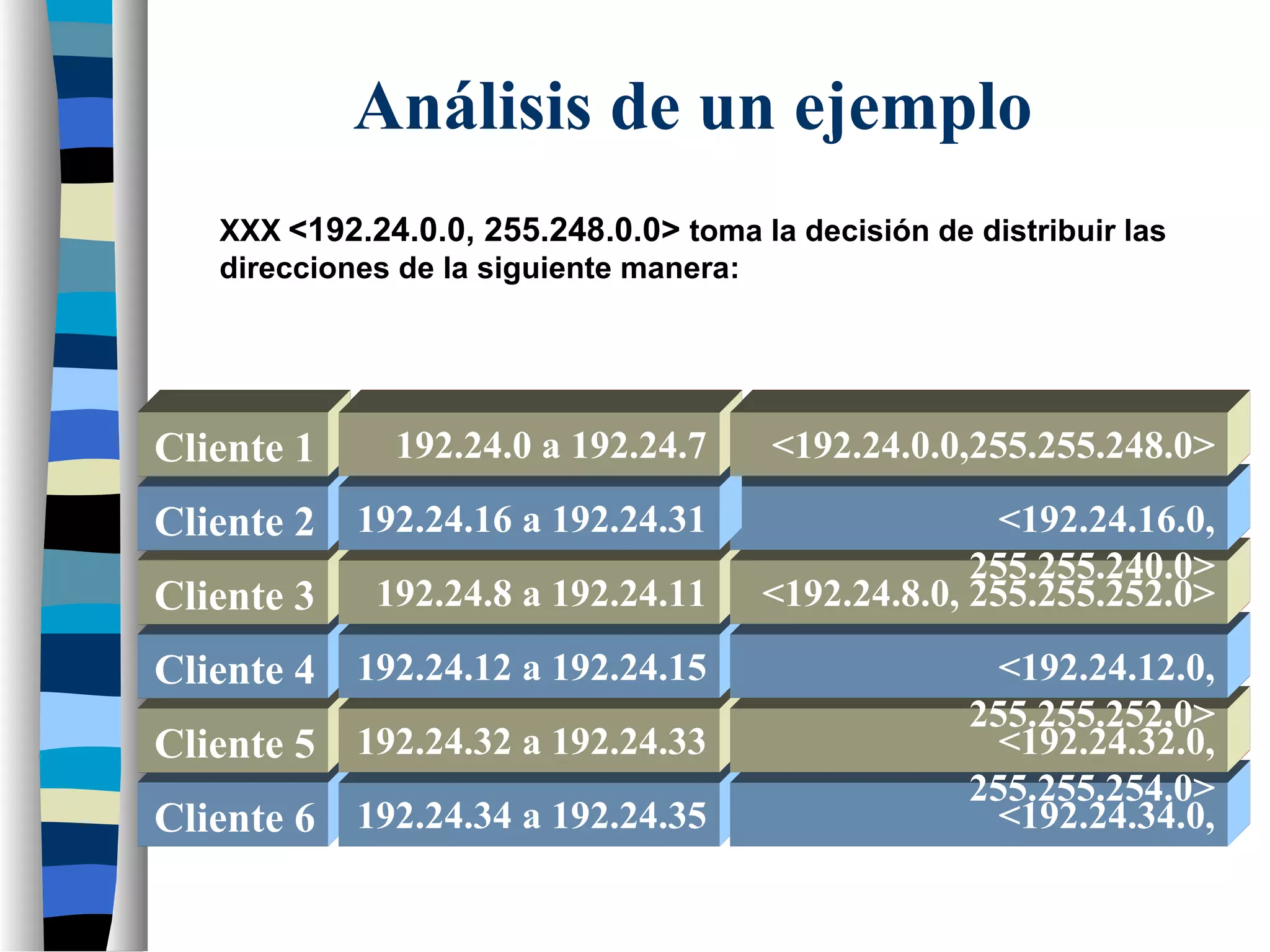Análisis de un ejemplo
XXX <192.24.0.0, 255.248.0.0> toma la decisión de distribuir las
direcciones de la siguiente manera:
Cliente 6 menos de 512 dir. 2 direcciónes clase C
Cliente 5 menos de 512 dir. 2 direcciónes clase C
Cliente 4 menos de 1024 dir. 4 direcciónes clase C
Cliente 3 menos de 1024 dir. 4 direcciónes clase C
Cliente 2 16 direcciónes clase Cmenos de 4096 dir.
Cliente 1 menos de 2048 dir. 8 direcciónes clase C
Cliente 6 192.24.34 a 192.24.35 <192.24.34.0,
255.255.254.0>
Cliente 5 192.24.32 a 192.24.33 <192.24.32.0,
255.255.254.0>
Cliente 4 192.24.12 a 192.24.15 <192.24.12.0,
255.255.252.0>
Cliente 3 192.24.8 a 192.24.11 <192.24.8.0, 255.255.252.0>
Cliente 2 <192.24.16.0,
255.255.240.0>
192.24.16 a 192.24.31
Cliente 1 192.24.0 a 192.24.7 <192.24.0.0,255.255.248.0>
 