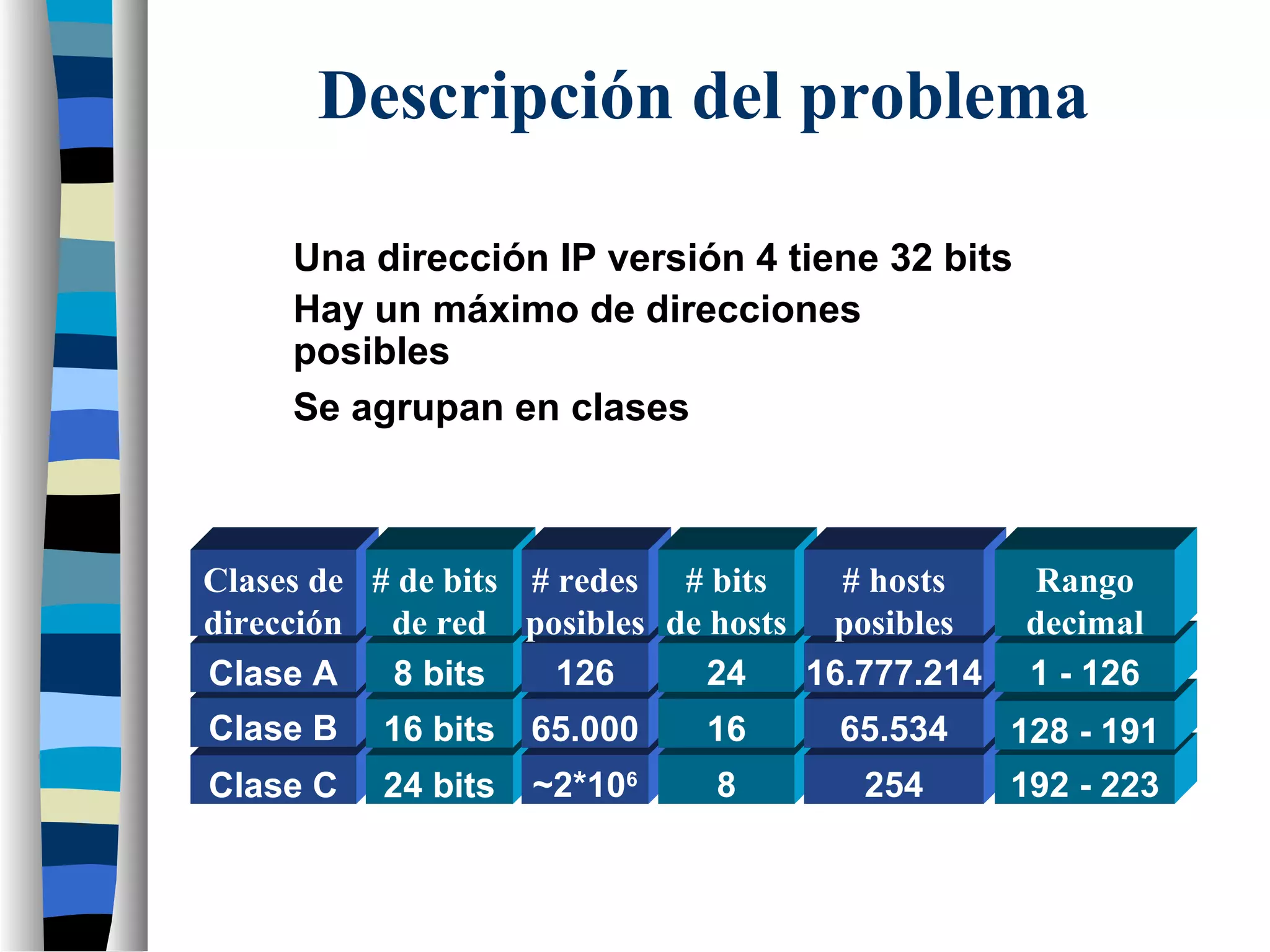 Una dirección IP versión 4 tiene 32 bits
Hay un máximo de direcciones
posibles
Se agrupan en clases
Clase C
Clase B
Clase A
Clases de
dirección
24 bits
16 bits
8 bits
# de bits
de red
~2*106
65.000
126
# redes
posibles
8
16
24
# bits
de hosts
254
65.534
16.777.214
# hosts
posibles
192 - 223
128 - 191
1 - 126
Rango
decimal
Descripción del problema
 