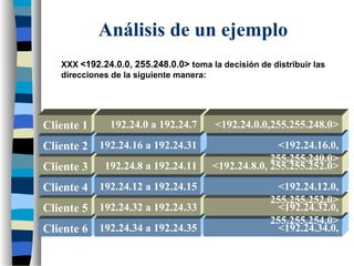 Análisis de un ejemplo
XXX <192.24.0.0, 255.248.0.0> toma la decisión de distribuir las
direcciones de la siguiente manera:
Cliente 6 menos de 512 dir. 2 direcciónes clase C
Cliente 5 menos de 512 dir. 2 direcciónes clase C
Cliente 4 menos de 1024 dir. 4 direcciónes clase C
Cliente 3 menos de 1024 dir. 4 direcciónes clase C
Cliente 2 16 direcciónes clase Cmenos de 4096 dir.
Cliente 1 menos de 2048 dir. 8 direcciónes clase C
Cliente 6 192.24.34 a 192.24.35 <192.24.34.0,
255.255.254.0>
Cliente 5 192.24.32 a 192.24.33 <192.24.32.0,
255.255.254.0>
Cliente 4 192.24.12 a 192.24.15 <192.24.12.0,
255.255.252.0>
Cliente 3 192.24.8 a 192.24.11 <192.24.8.0, 255.255.252.0>
Cliente 2 <192.24.16.0,
255.255.240.0>
192.24.16 a 192.24.31
Cliente 1 192.24.0 a 192.24.7 <192.24.0.0,255.255.248.0>
 