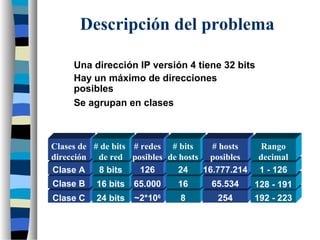 Una dirección IP versión 4 tiene 32 bits
Hay un máximo de direcciones
posibles
Se agrupan en clases
Clase C
Clase B
Clase A
Clases de
dirección
24 bits
16 bits
8 bits
# de bits
de red
~2*106
65.000
126
# redes
posibles
8
16
24
# bits
de hosts
254
65.534
16.777.214
# hosts
posibles
192 - 223
128 - 191
1 - 126
Rango
decimal
Descripción del problema
 