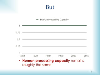 11
But
• Human processing capacity remains
roughly the same!
 