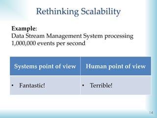 Rethinking Scalability
14
Systems point of view Human point of view
• Fantastic! • Terrible!
Example:
Data Stream Management System processing
1,000,000 events per second
 