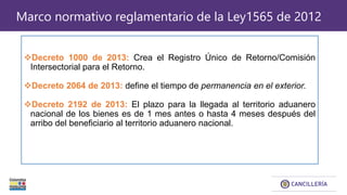 Marco normativo reglamentario de la Ley1565 de 2012
Decreto 1000 de 2013: Crea el Registro Único de Retorno/Comisión
Intersectorial para el Retorno.
Decreto 2064 de 2013: define el tiempo de permanencia en el exterior.
Decreto 2192 de 2013: El plazo para la llegada al territorio aduanero
nacional de los bienes es de 1 mes antes o hasta 4 meses después del
arribo del beneficiario al territorio aduanero nacional.
 