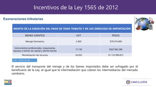 Incentivos de la Ley 1565 de 2012
MONTO DE LA EXENCIÓN DEL PAGO DE TODO TRIBUTO Y DE LOS DERECHOS DE IMPORTACIÓN
BIENES EXENTOS UVT PESOS
Menaje Domestico 2.400 $79.574.400
Instrumentos profesionales, maquinarias,
equipos y bienes de capital y demás bienes
17.130 $567.962.280
Monetización de recursos 34.262 $1.135.990.872
Exoneraciones tributarias
El servicio del transporte del menaje y de los bienes importados debe ser sufragado por el
beneficiario de la Ley, al igual que la intermediación que cobran los intermediarios del mercado
cambiario.
UVT – 2018: 33,156
 