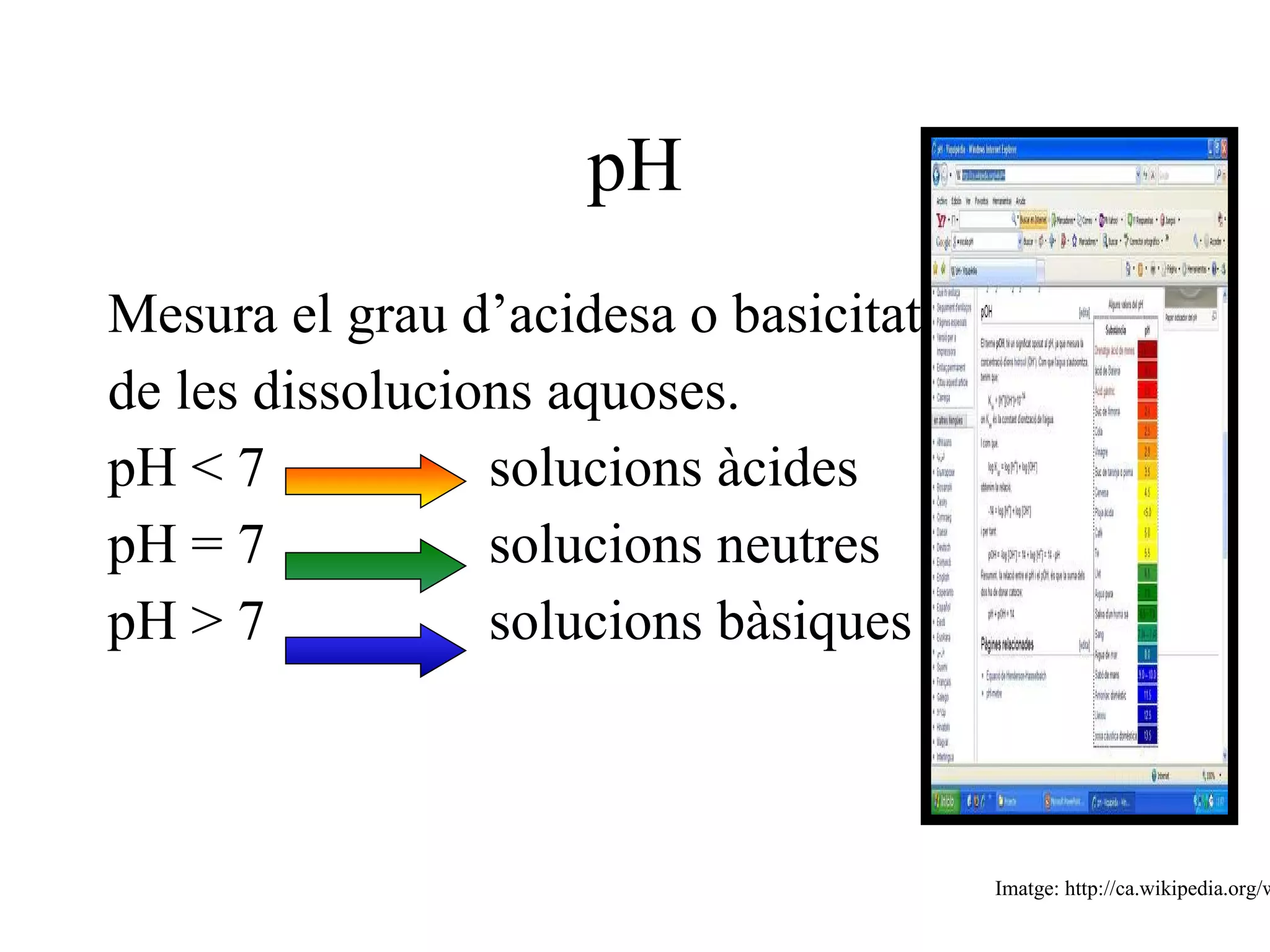 1a.Teoria d’Arrhenius: Limitacions: algunes substàncies no tenien OH en la fórmula i tenien característiques de les bases. NH 3  + H 2 O   NH 4 +   (aq)  + OH -   (aq) 