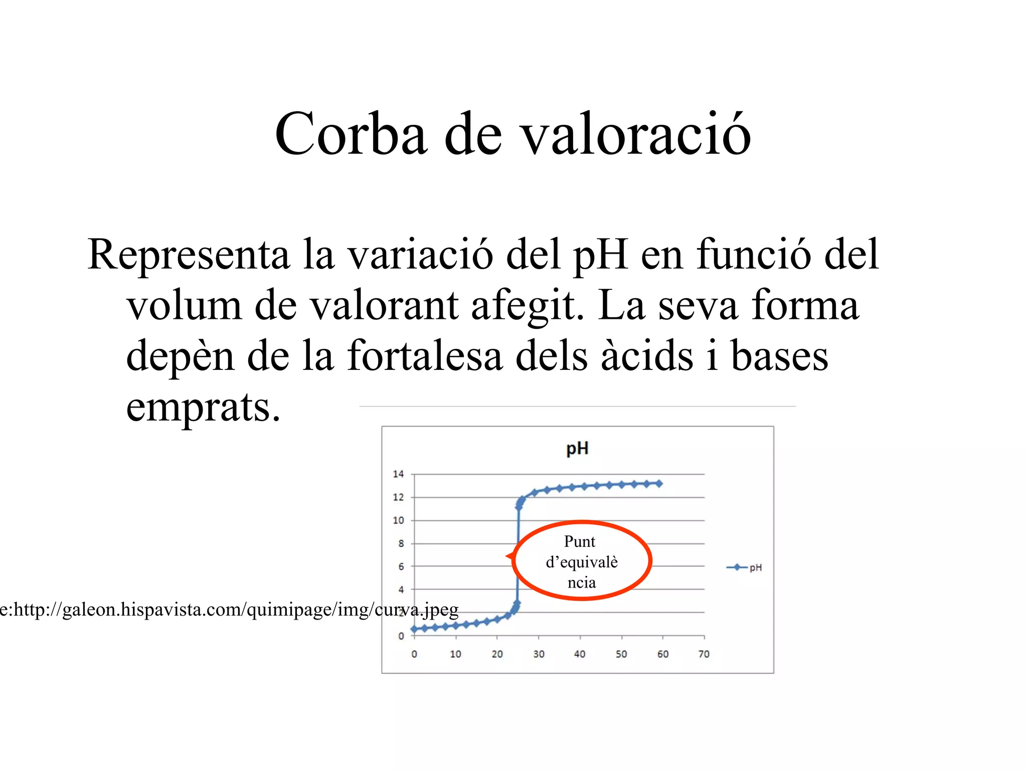 pH Mesura el grau d’acidesa o basicitat de les dissolucions aquoses. pH < 7 solucions àcides pH = 7 solucions neutres pH > 7 solucions bàsiques Imatge: http://ca.wikipedia.org/wiki/PH 
