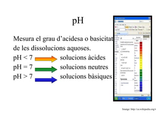 1a.Teoria d’Arrhenius: Limitacions: algunes substàncies no tenien OH en la fórmula i tenien característiques de les bases. NH 3  + H 2 O   NH 4 +   (aq)  + OH -   (aq) 