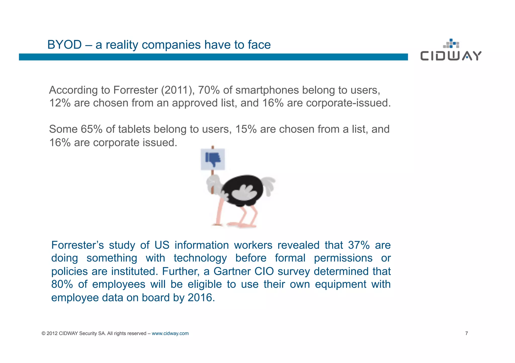 BYOD – a reality companies have to face


   According to Forrester (2011), 70% of smartphones belong to users,
   12% are chosen from an approved list, and 16% are corporate-issued.

   Some 65% of tablets belong to users, 15% are chosen from a list, and
   16% are corporate issued.




    Forrester’s study of US information workers revealed that 37% are
    doing something with technology before formal permissions or
    policies are instituted. Further, a Gartner CIO survey determined that
    80% of employees will be eligible to use their own equipment with
    employee data on board by 2016.


© 2012 CIDWAY Security SA. All rights reserved – www.cidway.com              7
 