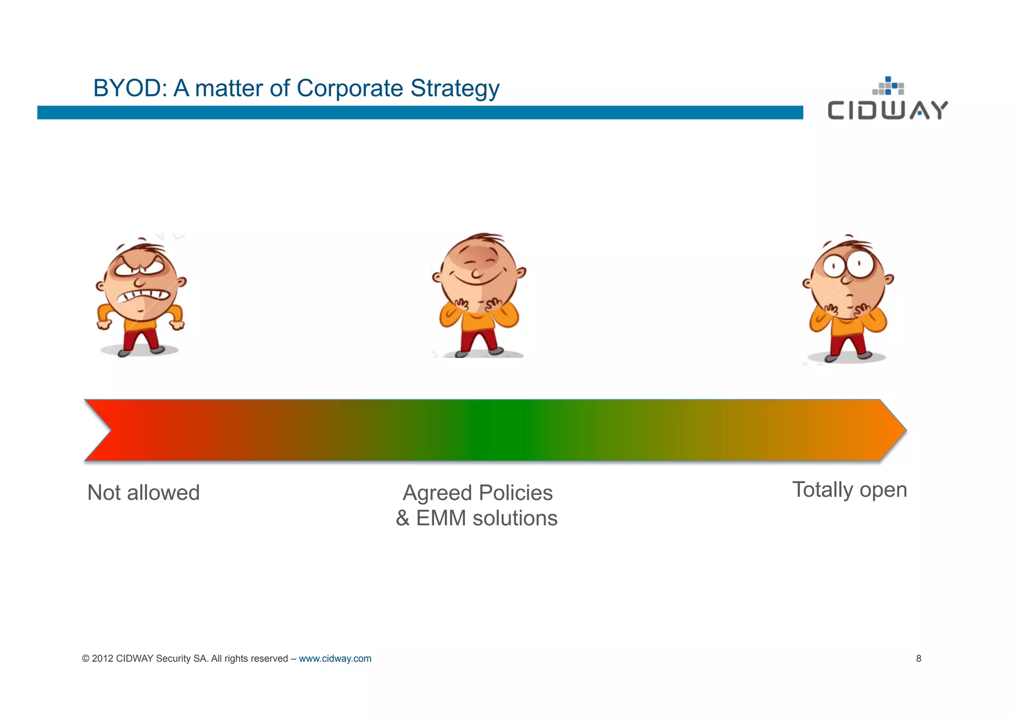 BYOD: A matter of Corporate Strategy




 Not allowed                                                      Agreed Policies   Totally open
                                                                  & EMM solutions




© 2012 CIDWAY Security SA. All rights reserved – www.cidway.com                                    8
 