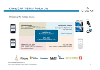 Cidway GAIA / SESAMI Product Line


  One server for multiple tokens
                                                                                                                                            Yubikey
                                                                                                                            Display Cards



                            SESAMI Mobile                                                           HARDWARE Tokens
                            Time based OTP/TDS Software token
                                                                                               Convergence of physical &                     KeyFob
                            for mobile phones.
                                                                                                         logical access
                                                                                                                        
                                                                        GAIA Server
                                                                    Authentication platform
             OATH compliant
                                                                               
                                                                          GAIA SDK
                                                                  Authentication platform SDK


                            SESAMI Mobile SDK                                                        SESAMI SMS
                            Time based OTP/TDS mobileSDK                           SMS based OTP for mobile phones
                            for mobile phones




SDK: Software Development Kit
© 2012 CIDWAY Security SA. All rights reserved – www.cidway.com                                                                                       5
 
