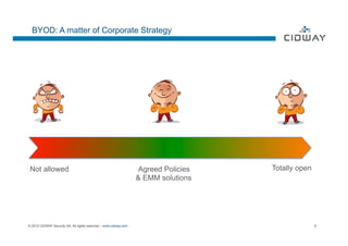 BYOD: A matter of Corporate Strategy




 Not allowed                                                      Agreed Policies   Totally open
                                                                  & EMM solutions




© 2012 CIDWAY Security SA. All rights reserved – www.cidway.com                                    8
 