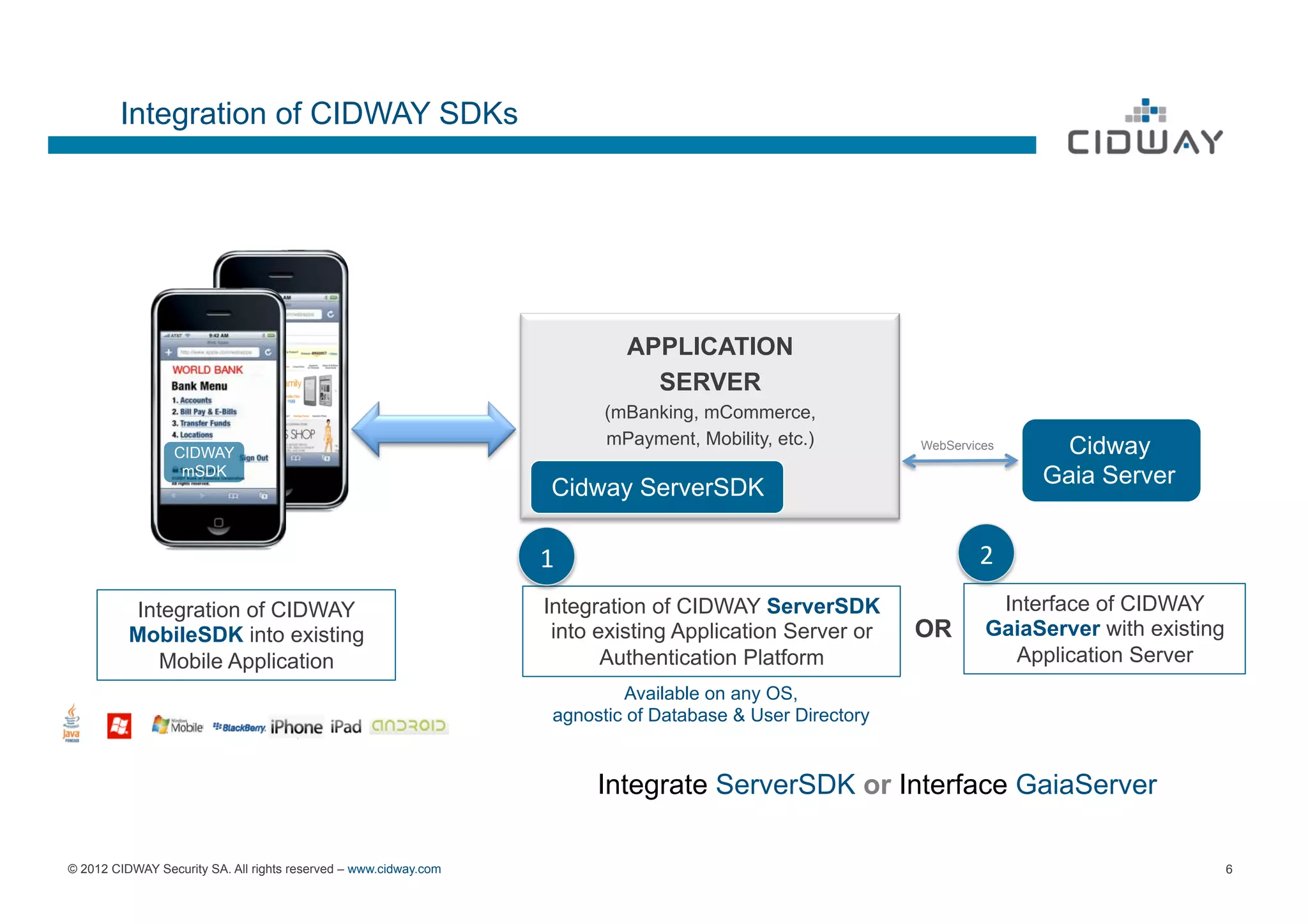 Integration of CIDWAY SDKs




                                                                             APPLICATION
                                                                               SERVER
                                                                           (mBanking, mCommerce,
                                                                           mPayment, Mobility, etc.)         WebServices       Cidway
                 CIDWAY
                  mSDK
                                                                    Cidway ServerSDK                                         Gaia Server


                                                                  1	
                                                2	
  
          Integration of CIDWAY                                   Integration of CIDWAY ServerSDK                      Interface of CIDWAY
          MobileSDK into existing                                  into existing Application Server or       OR       GaiaServer with existing
            Mobile Application                                           Authentication Platform                        Application Server
                                                                             Available on any OS,
                                                                     agnostic of Database & User Directory


                                                                          Integrate ServerSDK or Interface GaiaServer

© 2012 CIDWAY Security SA. All rights reserved – www.cidway.com                                                                                  6
 
