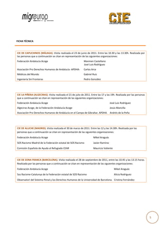  
                                                                                                                                                                                     
                                         

            
          FICHA TÉCN
                   NICA 

            
           CIE DE CAPPUCHINOS (M MÁLAGA). Visita realizada e el 23 de junio de 2011. Ent tre las 10.30 y
                                                                                                       y las 13.30h.  Realizada por
                                                                                                                                  r 
           las persona
                     as que a continuación se cit
                                                tan en represe
                                                             entación de laas siguientes o
                                                                                         organizacionees: 
           Federaciónn Andalucía Ac
                                  coge                                                             Maanmen Castell lano                                                          
                                                                                                   Jos
                                                                                                     sé Luis Rodríguez  
           Asociación Pro Derechos
                                 s Humanos de
                                            e Andalucía ‐A
                                                         APDHA‐                                                Carlos Arce 
           Médicos de
                    el Mundo                                                                                   Gabriel Ruiz  
                      Sin Fronteras   
           Ingeniería S                                                                                        Ped
                                                                                                                 dro González
            
            
                     ERA (ALGECIR
           CIE LA PIÑE            RAS). Visita re
                                                ealizada el 21 de julio de 20
                                                                            011. Entre las 17 y las 19h. Realizada por
                                                                                                                     r las personas
                                                                                                                                  s 
           que a conti
                     inuación se citan en repressentación de laas siguientes organizacionees: 
           Federación
                    n Andalucía Ac
                                 coge                                                                                                                   José L
                                                                                                                                                             Luis Rodríguez
                                                                                                                                                                          z  
           Algeciras A
                     Acoge, de la Fe
                                   ederación And
                                               dalucía Acoge                                                                                            Jesús Mancilla 
           Asociación Pro Derechos
                                 s Humanos de
                                            e Andalucía en
                                                         n el Campo de
                                                                     e Gibraltar, AP
                                                                                   PDHA.    André
                                                                                                és de la Peña 
            
            
                    UCHE (MADRID
           CIE DE ALU            D). Visita realizada el 30 de
                                                             e marzo de 20 011. Entre las 1
                                                                                          12 y las 14.30
                                                                                                       0h. Realizada p
                                                                                                                     por las 
           personas que a continua
                                 ación se citan en representa ación de las siguientes orgaanizaciones: 
           Federación
                    n Andalucía Ac
                                 coge                                                                                        Mikel A
                                                                                                                                   Araguás 

           SOS Racism
                    mo Madrid de la Federación
                                             n estatal de SO
                                                           OS Racismo                                                        Javier R
                                                                                                                                    Ramírez  

           Comisión E
                    Española de Ay
                                 yuda al Refug
                                             giado CEAR                                                                      Mauricio Valiente 

            

           CIE DE ZONNA FRANCA (B BARCELONA).  . Visita realiza
                                                              ada el 28 de se
                                                                            eptiembre de 2011, entre l las 10.45 y las
                                                                                                                     s 13.15 horas.
                                                                                                                                  . 
           Realizada p
                     por las person
                                  nas que a cont
                                               tinuación se citan en repres sentación de l
                                                                                         las siguientes organizacionees: 
           Federación
                    n Andalucía Ac
                                 coge                                                                                                                          M
                                                                                                                                                               Mikel Araguás 

           Sos Racism
                    me‐Catalunya d
                                 de la Federación estatal de SOS Racismo                                                                                       Alicia Rodrígue
                                                                                                                                                                             ez 

           Observator
                    ri del Sistema Penal y los De
                                                erechos Huma
                                                           anos de la Universidad de B
                                                                                     Barcelona.   Cristina Fernán
                                                                                                                ndez 

            

            


                                        




                                        
                                                                                                                                                                                        5 
 