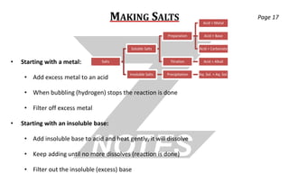 Cie igcse-chemistry-0620-atp-znotes | PDF