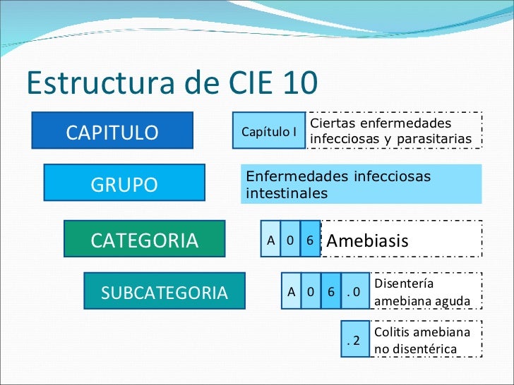 Cie10