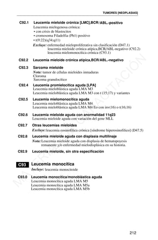 C91
C92
C92.1 Leucemia mieloide crónica [LMC],BCR/ABL.-positivo
C92.2 Leucemia mieloide crónica atípica,BCR/ABL.-negativo
C92.3 Sarcoma mieloide
C92.4 Leucemia promielocítica aguda [LPA]
C92.5 Leucemia mielomonocítica aguda
C92.7 Otras leucemias mieloides
C92.9 Leucemia mieloide, sin otra especificación
TUMORES [NEOPLASIAS]
212
Excluye: enfermedad mieloproliferativa sin clasificación (D47.1)
Leucemia mielogenosa crónica:
leucemia mieloide crónica atípica,BCR/ABL-negativo (C92.2)
leucemia mielomonocítica crónica (C93.1)
Nota: tumor de células mieloides inmaduras
Cloroma
Sarcoma granulocítico
Leucemia mieloblástica aguda LMA M3
Leucemia mieloblástica aguda LMA M3 con t (15;17) y variantes
Leucemia mieloblástica aguda LMA M4
Leucemia mieloblástica aguda LMA M4 Eo con inv(16) o t(16;16)
C92.6 Leucemia mieloide aguda con anormalidad 11q23
Leucemia mieloide aguda con variación del gene MLL
Excluye:leucemia eosinofilica crónica [síndrome hiperosinofilico] (D47.5)
C92.8 Leucemia mieloide aguda con displasia multilinaje
Nota:Leucemia mieloide aguda con displasia de hematopoyesis
remanente y/o enfermedad mielodisplásica en su historia.
C93 Leucemia monocítica
Incluye: leucemia monocitoide
C93.0 Leucemia monocítica/monoblástica aguda
Leucemia monocítica aguda LMA M5
Leucemia monocítica aguda LMA M5a
Leucemia monocítica aguda LMA M5b
• con crisis de blastocitos
• cromosoma Filadelfia (Ph1) positivo
• t(9:22)(q34;q11)
M
A
T
E
R
I
A
L
D
E
C
A
P
A
C
I
T
A
C
I
Ó
N
 