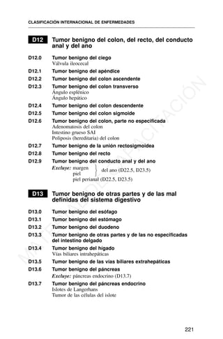 D12 Tumor benigno del colon, del recto, del conducto
anal y del ano
D12.0 Tumor benigno del ciego
Válvula ileocecal
D12.1 Tumor benigno del apéndice
D12.2 Tumor benigno del colon ascendente
D12.3 Tumor benigno del colon transverso
Ángulo esplénico
Ángulo hepático
D12.4 Tumor benigno del colon descendente
D12.5 Tumor benigno del colon sigmoide
D12.6 Tumor benigno del colon, parte no especificada
Adenomatosis del colon
Intestino grueso SAI
Poliposis (hereditaria) del colon
D12.7 Tumor benigno de la unión rectosigmoidea
D12.8 Tumor benigno del recto
D12.9 Tumor benigno del conducto anal y del ano
Excluye: margen del ano (D22.5, D23.5)
piel
piel perianal (D22.5, D23.5)
D13 Tumor benigno de otras partes y de las mal
definidas del sistema digestivo
D13.0 Tumor benigno del esófago
D13.1 Tumor benigno del estómago
D13.2 Tumor benigno del duodeno
D13.3 Tumor benigno de otras partes y de las no especificadas
del intestino delgado
D13.4 Tumor benigno del hígado
Vías biliares intrahepáticas
D13.5 Tumor benigno de las vías biliares extrahepáticas
D13.6 Tumor benigno del páncreas
Excluye: páncreas endocrino (D13.7)
D13.7 Tumor benigno del páncreas endocrino
Islotes de Langerhans
Tumor de las células del islote
CLASIFICACIÓN INTERNACIONAL DE ENFERMEDADES
221
⎫
⎬
⎭
M
A
T
E
R
I
A
L
D
E
C
A
P
A
C
I
T
A
C
I
Ó
N
 