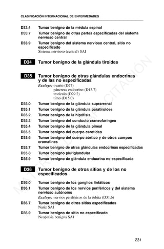 D33.4 Tumor benigno de la médula espinal
D33.7 Tumor benigno de otras partes especificadas del sistema
nervioso central
D33.9 Tumor benigno del sistema nervioso central, sitio no
especificado
Sistema nervioso (central) SAI
D34 Tumor benigno de la glándula tiroides
D35 Tumor benigno de otras glándulas endocrinas
y de las no especificadas
Excluye: ovario (D27)
páncreas endocrino (D13.7)
testículo (D29.2)
timo (D15.0)
D35.0 Tumor benigno de la glándula suprarrenal
D35.1 Tumor benigno de la glándula paratiroides
D35.2 Tumor benigno de la hipófisis
D35.3 Tumor benigno del conducto craneofaríngeo
D35.4 Tumor benigno de la glándula pineal
D35.5 Tumor benigno del cuerpo carotídeo
D35.6 Tumor benigno del cuerpo aórtico y de otros cuerpos
cromafines
D35.7 Tumor benigno de otras glándulas endocrinas especificadas
D35.8 Tumor benigno pluriglandular
D35.9 Tumor benigno de glándula endocrina no especificada
D36 Tumor benigno de otros sitios y de los no
especificados
D36.0 Tumor benigno de los ganglios linfáticos
D36.1 Tumor benigno de los nervios periféricos y del sistema
nervioso autónomo
Excluye: nervios periféricos de la órbita (D31.6)
D36.7 Tumor benigno de otros sitios especificados
Nariz SAI
D36.9 Tumor benigno de sitio no especificado
Neoplasia benigna SAI
CLASIFICACIÓN INTERNACIONAL DE ENFERMEDADES
231
M
A
T
E
R
I
A
L
D
E
C
A
P
A
C
I
T
A
C
I
Ó
N
 
