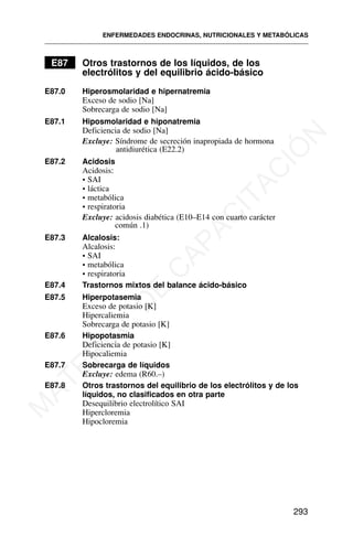 E87 Otros trastornos de los líquidos, de los
electrólitos y del equilibrio ácido-básico
E87.0 Hiperosmolaridad e hipernatremia
Exceso de sodio [Na]
Sobrecarga de sodio [Na]
E87.1 Hiposmolaridad e hiponatremia
Deficiencia de sodio [Na]
Excluye: Síndrome de secreción inapropiada de hormona
antidiurética (E22.2)
E87.2 Acidosis
Acidosis:
• SAI
• láctica
• metabólica
• respiratoria
Excluye: acidosis diabética (E10–E14 con cuarto carácter
común .1)
E87.3 Alcalosis:
Alcalosis:
• SAI
• metabólica
• respiratoria
E87.4 Trastornos mixtos del balance ácido-básico
E87.5 Hiperpotasemia
Exceso de potasio [K]
Hipercaliemia
Sobrecarga de potasio [K]
E87.6 Hipopotasmia
Deficiencia de potasio [K]
Hipocaliemia
E87.7 Sobrecarga de líquidos
Excluye: edema (R60.–)
E87.8 Otros trastornos del equilibrio de los electrólitos y de los
líquidos, no clasificados en otra parte
Desequilibrio electrolítico SAI
Hipercloremia
Hipocloremia
ENFERMEDADES ENDOCRINAS, NUTRICIONALES Y METABÓLICAS
293
M
A
T
E
R
I
A
L
D
E
C
A
P
A
C
I
T
A
C
I
Ó
N
 