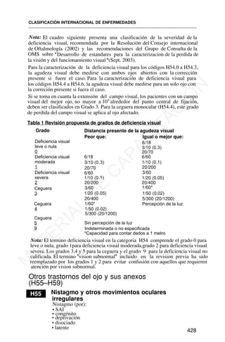 Nota: El cuadro siguiente presenta una clasificación de la severidad de la
deficiencia visual, recomendada por la Resolución del Consejo internacional
de Oftalmología (2002) y las recomendaciones del Grupo de Consulta de la
OMS sobre "Desarrollo de estandares para la caracterizacion de la perdida de
la visión y del funcionamiento visual "
Para la caracterización de la deficiencia visual para los códigos H54.0 a H54.3,
la agudeza visual debe medirse con ambos ojos abiertos con la corrección
presente si fuere el caso. Para la caracterización de deficiencia visual para
Grado Distancia presente de la agudeza visual
Peor que:
6/18
6/60
Deficiencia visual
leve o nula
0
1/10 (0.1)
3/10 (0.3)
20/200
20/70
3/10 (0.3) 1/10 (0.1)
1/50 (0.02)
Sin percepción de la luz
20/70
5/300 (20/1200)
3/60
1/20 (0.05)
1/60*
Otros trastornos del ojo y sus anexos
(H55–H59)
H55 Nistagmo y otros movimientos oculares
irregulares
Nistagmo (por):
• SAI
• congénito
• deprivación
• disociado
• latente
CLASIFICACIÓN INTERNACIONAL DE ENFERMEDADES
428
(Sept. 2003).
los códigos H54.4 a H54.6, la agudeza visual debe medirse para un solo ojo con
la correción presente si fuera el caso.
Si se toma en cuanta la extensión del campo visual, los pacientes con un campo
visual del mejor ojo, no mayor a 10°alrededor del punto central de fijación,
deben ser clasificados en Grado 3. Para la ceguera monocular (H54.4), este grado
de perdida del campo visual se aplica al ojo afectado.
Tabla 1 Revisión propuesta de grados de deficiencia visual
Igual o mejor que:
Deficiencia visual
moderada
1
Deficiencia visual
severa
2
Ceguera
3
Ceguera
4
Ceguera
5
9
20/400
Indeterminada o no especificada
*Capacidad para contar dedos a 1 metro
6/18
6/60
20/200
3/60
1/20 (0.05)
20/400
1/60*
1/50 (0.02)
5/300 (20/1200)
Percepción de la luz
El termino deficiencia visual en la categoria H54 comprende el grado 0 para
Nota:
leve o nula, grado 1para deficiencia visual moderada,grado 2 para deficiencia visual
severa. Los grados 3,4 y 5 para la ceguera y el grado 9 para la deficiencia visual no
calificada. El termino "vision subnormal" incluido en la revision previa ha sido
reemplazado por los grados 1 y 2 para evitar confusión con aquellos que requieren
atención por vision subnormal.
M
A
T
E
R
I
A
L
D
E
C
A
P
A
C
I
T
A
C
I
Ó
N
 