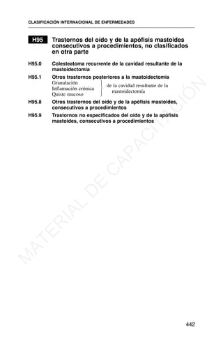 H95 Trastornos del oído y de la apófisis mastoides
consecutivos a procedimientos, no clasificados
en otra parte
H95.0 Colesteatoma recurrente de la cavidad resultante de la
mastoidectomía
H95.1 Otros trastornos posteriores a la mastoidectomía
Granulación
Inflamación crónica
de la cavidad resultante de la
Quiste mucoso
mastoidectomía
H95.8 Otros trastornos del oído y de la apófisis mastoides,
consecutivos a procedimientos
H95.9 Trastornos no especificados del oído y de la apófisis
mastoides, consecutivos a procedimientos
CLASIFICACIÓN INTERNACIONAL DE ENFERMEDADES
442
⎫
⎪
⎬
⎪
⎭
M
A
T
E
R
I
A
L
D
E
C
A
P
A
C
I
T
A
C
I
Ó
N
 