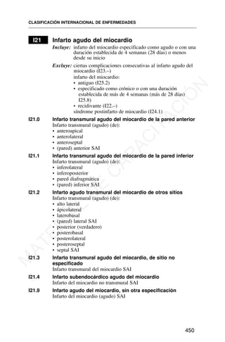 I21 Infarto agudo del miocardio
Incluye: infarto del miocardio especificado como agudo o con una
duración establecida de 4 semanas (28 días) o menos
desde su inicio
Excluye: ciertas complicaciones consecutivas al infarto agudo del
miocardio (I23.–)
infarto del miocardio:
• antiguo (I25.2)
• especificado como crónico o con una duración
establecida de más de 4 semanas (más de 28 días)
I25.8)
• recidivante (I22.–)
síndrome postinfarto de miocardio (I24.1)
I21.0 Infarto transmural agudo del miocardio de la pared anterior
Infarto transmural (agudo) (de):
• anteroapical
• anterolateral
• anteroseptal
• (pared) anterior SAI
I21.1 Infarto transmural agudo del miocardio de la pared inferior
Infarto transmural (agudo) (de):
• inferolateral
• inferoposterior
• pared diafragmática
• (pared) inferior SAI
I21.2 Infarto agudo transmural del miocardio de otros sitios
Infarto transmural (agudo) (de):
• alto lateral
• ápicolateral
• laterobasal
• (pared) lateral SAI
• posterior (verdadero)
• posterobasal
• posterolateral
• posteroseptal
• septal SAI
I21.3 Infarto transmural agudo del miocardio, de sitio no
especificado
Infarto transmural del miocardio SAI
I21.4 Infarto subendocárdico agudo del miocardio
Infarto del miocardio no transmural SAI
I21.9 Infarto agudo del miocardio, sin otra especificación
Infarto del miocardio (agudo) SAI
CLASIFICACIÓN INTERNACIONAL DE ENFERMEDADES
450
M
A
T
E
R
I
A
L
D
E
C
A
P
A
C
I
T
A
C
I
Ó
N
 