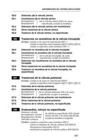 I35.0 Estenosis (de la válvula) aórtica
I35.1 Insuficiencia (de la válvula) aórtica
Incompetencia
Regurgitación
I35.2 Estenosis (de la válvula) aórtica con insuficiencia
I35.8 Otros trastornos de la válvula aórtica
I35.9 Trastorno de la válvula aórtica, no especificado
I36 Trastornos no reumáticos de la válvula tricúspide
Excluye: cuando es de causa no especificada (I07.–)
cuando se especifica como congénito (Q22.4, Q22.8, Q22.9)
cuando se especifica como reumático (I07.–)
I36.0 Estenosis no reumática (de la válvula) tricúspide
I36.1 Insuficiencia no reumática (de la válvula) tricúspide
Incompetencia
Regurgitación
I36.2 Estenosis con insuficiencia no reumática (de la válvula)
tricúspide
I36.8 Otros trastornos no reumáticos de la válvula tricúspide
I36.9 Trastorno no reumático de la válvula tricúspide, no
especificado
I37 Trastornos de la válvula pulmonar
Excluye: cuando es de causa no especificada (I09.8)
cuando se especifica como congénito (Q22.1, Q22.2, Q22.3)
I37.0 Estenosis de la válvula pulmonar
I37.1 Insuficiencia de la válvula pulmonar
Incompetencia
Regurgitación
I37.2 Estenosis de la válvula pulmonar con insuficiencia
I37.8 Otros trastornos de la válvula pulmonar
I37.9 Trastorno de la válvula pulmonar, no especificado
I38 Endocarditis, válvula no especificada
Estenosis valvular
Incompetencia valvular
Regurgitación valvular
Valvulitis (crónica)
Excluye:
insuficiencia congénita de válvula cardíaca SAI (Q24.8)
ENFERMEDADES DEL SISTEMA CIRCULATORIO
457
⎫
⎬
⎭
⎫
⎬
⎭
(de la válvula) aórtica SAI o de causa
especificada, excepto la reumática
(de la válvula) tricúspide, de causa
especificada, excepto la reumática
⎫
⎬
⎭
(de la válvula) pulmonar SAI o de causa
especificada, excepto la reumática
de válvula no especificada, SAI o Insufi-
ciencia valvular } de causa especificada,
excepto la reumática o congénita
⎫
⎪
⎬
⎪
⎭
estenosis congénita de válvula cardíaca SAI (Q24.8)
cuando se especifica como reumática (I09.1)
fibroelastosis endocardíca (I42.4)
M
A
T
E
R
I
A
L
D
E
C
A
P
A
C
I
T
A
C
I
Ó
N
 