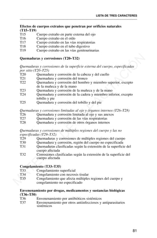 Efectos de cuerpos extraños que penetran por orificios naturales
(T15–T19)
T15 Cuerpo extraño en parte externa del ojo
T16 Cuerpo extraño en el oído
T17 Cuerpo extraño en las vías respiratorias
T18 Cuerpo extraño en el tubo digestivo
T19 Cuerpo extraño en las vías genitourinarias
Quemaduras y corrosiones (T20–T32)
Quemaduras y corrosiones de la superficie externa del cuerpo, especificadas
por sitio (T20–T25)
T20 Quemadura y corrosión de la cabeza y del cuello
T21 Quemadura y corrosión del tronco
T22 Quemadura y corrosión del hombro y miembro superior, excepto
de la muñeca y de la mano
T23 Quemadura y corrosión de la muñeca y de la mano
T24 Quemadura y corrosión de la cadera y miembro inferior, excepto
tobillo y pie
T25 Quemadura y corrosión del tobillo y del pie
Quemaduras y corrosiones limitadas al ojo y órganos internos (T26–T28)
T26 Quemadura y corrosión limitada al ojo y sus anexos
T27 Quemadura y corrosión de las vías respiratorias
T28 Quemadura y corrosión de otros órganos internos
Quemaduras y corrosiones de múltiples regiones del cuerpo y las no
especificadas (T29–T32)
T29 Quemaduras y corrosiones de múltiples regiones del cuerpo
T30 Quemadura y corrosión, región del cuerpo no especificada
T31 Quemaduras clasificadas según la extensión de la superficie del
cuerpo afectada
T32 Corrosiones clasificadas según la extensión de la superficie del
cuerpo afectada
Congelamiento (T33–T35)
T33 Congelamiento superficial
T34 Congelamiento con necrosis tisular
T35 Congelamiento que afecta múltiples regiones del cuerpo y
congelamiento no especificado
Envenenamiento por drogas, medicamentos y sustancias biológicas
(T36–T50)
T36 Envenenamiento por antibióticos sistémicos
T37 Envenenamiento por otros antiinfecciosos y antiparasitarios
sistémicos
LISTA DE TRES CARACTERES
81
M
A
T
E
R
I
A
L
D
E
C
A
P
A
C
I
T
A
C
I
Ó
N
 