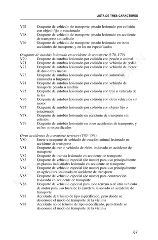V67 Ocupante de vehículo de transporte pesado lesionado por colisión
con objeto fijo o estacionado
V68 Ocupante de vehículo de transporte pesado lesionado en accidente
de transporte sin colisión
V69 Ocupante de vehículo de transporte pesado lesionado en otros
accidentes de transporte, y en los no especificados
Ocupante de autobús lesionado en accidente de transporte (V70–V79)
V70 Ocupante de autobús lesionado por colisión con peatón o animal
V71 Ocupante de autobús lesionado por colisión con vehículo de pedal
V72 Ocupante de autobús lesionado por colisión con vehículo de motor
de dos o tres ruedas
V73 Ocupante de autobús lesionado por colisión con automóvil,
camioneta o furgoneta
V74 Ocupante de autobús lesionado por colisión con vehículo de
transporte pesado o autobús
V75 Ocupante de autobús lesionado por colisión con tren o vehículo de
rieles
V76 Ocupante de autobús lesionado por colisión con otros vehículos sin
motor
V77 Ocupante de autobús lesionado por colisión con objeto fijo o
estacionado
V78 Ocupante de autobús lesionado en accidente de transporte sin
colisión
V79 Ocupante de autobús lesionado en otros accidentes de transporte, y
en los no especificados
Otros accidentes de transporte terrestre (V80–V89)
V80 Jinete u ocupante de vehículo de tracción animal lesionado en
accidente de transporte
V81 Ocupante de tren o vehículo de rieles lesionado en accidente de
transporte
V82 Ocupante de tranvía lesionado en accidente de transporte
V83 Ocupante de vehículo especial (de motor) para uso principalmente
en plantas industriales lesionado en accidente de transporte
V84 Ocupante de vehículo especial (de motor) para uso principalmente
en agricultura lesionado en accidente de transporte
V85 Ocupante de vehículo especial (de motor) para construcción
lesionado en accidente de transporte
V86 Ocupante de vehículo especial para todo terreno o de otro vehículo
de motor para uso fuera de la carretera lesionado en accidente de
transporte
V87 Accidente de tránsito de tipo especificado, pero donde se
desconoce el modo de transporte de la víctima
V88 Accidente no de tránsito de tipo especificado, pero donde se
desconoce el modo de transporte de la víctima
LISTA DE TRES CARACTERES
87
M
A
T
E
R
I
A
L
D
E
C
A
P
A
C
I
T
A
C
I
Ó
N
 
