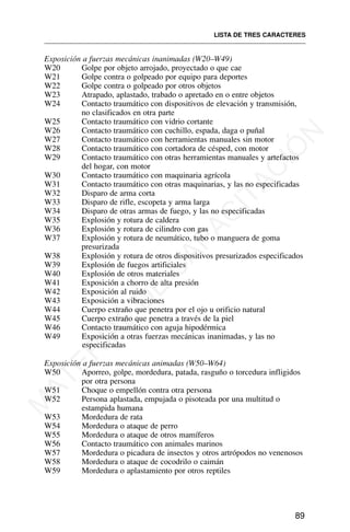 Exposición a fuerzas mecánicas inanimadas (W20–W49)
W20 Golpe por objeto arrojado, proyectado o que cae
W21 Golpe contra o golpeado por equipo para deportes
W22 Golpe contra o golpeado por otros objetos
W23 Atrapado, aplastado, trabado o apretado en o entre objetos
W24 Contacto traumático con dispositivos de elevación y transmisión,
no clasificados en otra parte
W25 Contacto traumático con vidrio cortante
W26 Contacto traumático con cuchillo, espada, daga o puñal
W27 Contacto traumático con herramientas manuales sin motor
W28 Contacto traumático con cortadora de césped, con motor
W29 Contacto traumático con otras herramientas manuales y artefactos
del hogar, con motor
W30 Contacto traumático con maquinaria agrícola
W31 Contacto traumático con otras maquinarias, y las no especificadas
W32 Disparo de arma corta
W33 Disparo de rifle, escopeta y arma larga
W34 Disparo de otras armas de fuego, y las no especificadas
W35 Explosión y rotura de caldera
W36 Explosión y rotura de cilindro con gas
W37 Explosión y rotura de neumático, tubo o manguera de goma
presurizada
W38 Explosión y rotura de otros dispositivos presurizados especificados
W39 Explosión de fuegos artificiales
W40 Explosión de otros materiales
W41 Exposición a chorro de alta presión
W42 Exposición al ruido
W43 Exposición a vibraciones
W44 Cuerpo extraño que penetra por el ojo u orificio natural
W45 Cuerpo extraño que penetra a través de la piel
W46 Contacto traumático con aguja hipodérmica
W49 Exposición a otras fuerzas mecánicas inanimadas, y las no
especificadas
Exposición a fuerzas mecánicas animadas (W50–W64)
W50 Aporreo, golpe, mordedura, patada, rasguño o torcedura infligidos
por otra persona
W51 Choque o empellón contra otra persona
W52 Persona aplastada, empujada o pisoteada por una multitud o
estampida humana
W53 Mordedura de rata
W54 Mordedura o ataque de perro
W55 Mordedura o ataque de otros mamíferos
W56 Contacto traumático con animales marinos
W57 Mordedura o picadura de insectos y otros artrópodos no venenosos
W58 Mordedura o ataque de cocodrilo o caimán
W59 Mordedura o aplastamiento por otros reptiles
LISTA DE TRES CARACTERES
89
M
A
T
E
R
I
A
L
D
E
C
A
P
A
C
I
T
A
C
I
Ó
N
 