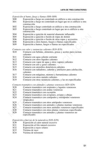 Exposición al humo, fuego y llamas (X00–X09)
X00 Exposición a fuego no controlado en edificio u otra construcción
X01 Exposición a fuego no controlado en lugar que no es edificio u otra
construcción
X02 Exposición a fuego controlado en edificio u otra construcción
X03 Exposición a fuego controlado en lugar que no es edificio u otra
construcción
X04 Exposición a ignición de material altamente inflamable
X05 Exposición a ignición o fusión de ropas de dormir
X06 Exposición a ignición o fusión de otras ropas y accesorios
X08 Exposición a otros humos, fuegos o llamas especificados
X09 Exposición a humos, fuegos o llamas no especificados
Contacto con calor y sustancias calientes (X10–X19)
X10 Contacto con bebidas, alimentos, grasas y aceites para cocinar,
calientes
X11 Contacto con agua caliente corriente
X12 Contacto con otros líquidos calientes
X13 Contacto con vapor de agua y otros vapores calientes
X14 Contacto con aire y gases calientes
X15 Contacto con utensilios domésticos calientes
X16 Contacto con radiadores, cañerías y artefactos para calefacción,
calientes
X17 Contacto con máquinas, motores y herramientas calientes
X18 Contacto con otros metales calientes
X19 Contacto con otras sustancias calientes, y las no especificadas
Contacto traumático con animales y plantas venenosos (X20–X29)
X20 Contacto traumático con serpientes y lagartos venenosos
X21 Contacto traumático con arañas venenosas
X22 Contacto traumático con escorpión
X23 Contacto traumático con avispones, avispas y abejas
X24 Contacto traumático con centípodos y miriápodos venenosos
(tropicales)
X25 Contacto traumático con otros artrópodos venenosos
X26 Contacto traumático con animales y plantas marinas venenosos
X27 Contacto traumático con otros animales venenosos especificados
X28 Contacto traumático con otras plantas venenosas especificadas
X29 Contacto traumático con animales y plantas venenosos no
especificados
Exposición a fuerzas de la naturaleza (X30–X39)
X30 Exposición al calor natural excesivo
X31 Exposición al frío natural excesivo
X32 Exposición a rayos solares
X33 Víctima de rayo
X34 Víctima de terremoto
LISTA DE TRES CARACTERES
91
M
A
T
E
R
I
A
L
D
E
C
A
P
A
C
I
T
A
C
I
Ó
N
 