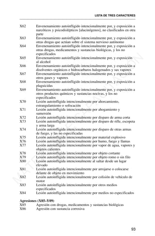 X62 Envenenamiento autoinfligido intencionalmente por, y exposición a
narcóticos y psicodislépticos [alucinógenos], no clasificados en otra
parte
X63 Envenenamiento autoinfligido intencionalmente por, y exposición a
otras drogas que actúan sobre el sistema nervioso autónomo
X64 Envenenamiento autoinfligido intencionalmente por, y exposición a
otras drogas, medicamentos y sustancias biológicas, y los no
especificados
X65 Envenenamiento autoinfligido intencionalmente por, y exposición
al alcohol
X66 Envenenamiento autoinfligido intencionalmente por, y exposición a
disolventes orgánicos e hidrocarburos halogenados y sus vapores
X67 Envenenamiento autoinfligido intencionalmente por, y exposición a
otros gases y vapores
X68 Envenenamiento autoinfligido intencionalmente por, y exposición a
plaguicidas
X69 Envenenamiento autoinfligido intencionalmente por, y exposición a
otros productos químicos y sustancias nocivas, y los no
especificados
X70 Lesión autoinfligida intencionalmente por ahorcamiento,
estrangulamiento o sofocación
X71 Lesión autoinfligida intencionalmente por ahogamiento y
sumersión
X72 Lesión autoinfligida intencionalmente por disparo de arma corta
X73 Lesión autoinfligida intencionalmente por disparo de rifle, escopeta
y arma larga
X74 Lesión autoinfligida intencionalmente por disparo de otras armas
de fuego, y las no especificadas
X75 Lesión autoinfligida intencionalmente por material explosivo
X76 Lesión autoinfligida intencionalmente por humo, fuego y llamas
X77 Lesión autoinfligida intencionalmente por vapor de agua, vapores y
objetos calientes
X78 Lesión autoinfligida intencionalmente por objeto cortante
X79 Lesión autoinfligida intencionalmente por objeto romo o sin filo
X80 Lesión autoinfligida intencionalmente al saltar desde un lugar
elevado
X81 Lesión autoinfligida intencionalmente por arrojarse o colocarse
delante de objeto en movimiento
X82 Lesión autoinfligida intencionalmente por colisión de vehículo de
motor
X83 Lesión autoinfligida intencionalmente por otros medios
especificados
X84 Lesión autoinfligida intencionalmente por medios no especificados
Agresiones (X85–Y09)
X85 Agresión con drogas, medicamentos y sustancias biológicas
X86 Agresión con sustancia corrosiva
LISTA DE TRES CARACTERES
93
M
A
T
E
R
I
A
L
D
E
C
A
P
A
C
I
T
A
C
I
Ó
N
 