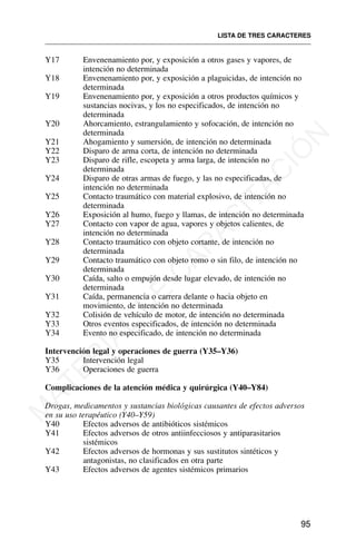 Y17 Envenenamiento por, y exposición a otros gases y vapores, de
intención no determinada
Y18 Envenenamiento por, y exposición a plaguicidas, de intención no
determinada
Y19 Envenenamiento por, y exposición a otros productos químicos y
sustancias nocivas, y los no especificados, de intención no
determinada
Y20 Ahorcamiento, estrangulamiento y sofocación, de intención no
determinada
Y21 Ahogamiento y sumersión, de intención no determinada
Y22 Disparo de arma corta, de intención no determinada
Y23 Disparo de rifle, escopeta y arma larga, de intención no
determinada
Y24 Disparo de otras armas de fuego, y las no especificadas, de
intención no determinada
Y25 Contacto traumático con material explosivo, de intención no
determinada
Y26 Exposición al humo, fuego y llamas, de intención no determinada
Y27 Contacto con vapor de agua, vapores y objetos calientes, de
intención no determinada
Y28 Contacto traumático con objeto cortante, de intención no
determinada
Y29 Contacto traumático con objeto romo o sin filo, de intención no
determinada
Y30 Caída, salto o empujón desde lugar elevado, de intención no
determinada
Y31 Caída, permanencia o carrera delante o hacia objeto en
movimiento, de intención no determinada
Y32 Colisión de vehículo de motor, de intención no determinada
Y33 Otros eventos especificados, de intención no determinada
Y34 Evento no especificado, de intención no determinada
Intervención legal y operaciones de guerra (Y35–Y36)
Y35 Intervención legal
Y36 Operaciones de guerra
Complicaciones de la atención médica y quirúrgica (Y40–Y84)
Drogas, medicamentos y sustancias biológicas causantes de efectos adversos
en su uso terapéutico (Y40–Y59)
Y40 Efectos adversos de antibióticos sistémicos
Y41 Efectos adversos de otros antiinfecciosos y antiparasitarios
sistémicos
Y42 Efectos adversos de hormonas y sus sustitutos sintéticos y
antagonistas, no clasificados en otra parte
Y43 Efectos adversos de agentes sistémicos primarios
LISTA DE TRES CARACTERES
95
M
A
T
E
R
I
A
L
D
E
C
A
P
A
C
I
T
A
C
I
Ó
N
 