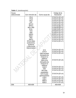 91
Tabla 1. (continuación)
Causa
seleccionada Con mención de: Como causa de:
Código de la
Asociación
I70.2
I73.9
L92.1
L97
M13.9
M79.2
N03- N05
N18.-
N19
N26
N28.9
N39.1
R02
R40.2
R79.8 (Sólo
acetonemia,
azotemia
y afecciones
relacionadas)
E15
G70.9
G98 (excepto
Artropatía de
Charcot no
sifilítica)
G98 (si es
Artropatía de
Charcot no
sifilítica)
H49.9
H54
I99 (sólo
angiopatia)
K31.8 (sólo
gastroparesis)
L30.9
L98.4
M89.9
N39.0
E10-E14 (E1x.5)
E10-E14 (E1x.5)
E10-E14 (E1x.6)
E10-E14 (E1x.5)
E10-E14 (E1x.6)
E10-E14 (E1x.4)
E10-E14 (E1x.2)
E10-E14 (E1x.2)
E10-E14 (E1x.2)
E10-E14 (E1x.2)
E10-E14 (E1x.2)
E10-E14 (E1x.2)
E10-E14 (E1x.5)
E10-E14 (E1x.0)
E10-E14 (E1x.1)
E10-E14 (E1x.0)
E10-E14 (E1x.4)
E10-E14 (E1x.4)
E10-E14 (E1x.6)
E10-E14 (E1x.3)
E10-E14 (E1x.3)
E10-E14 (E1x.5)
E10-E14 (E1x.4)
E10-E14 (E1x.6)
E10-E14 (E1x.5)
E10-E14 (E1x.6)
E10-E14 (E1x.6)
E86 A00-A09 A00-A09
 