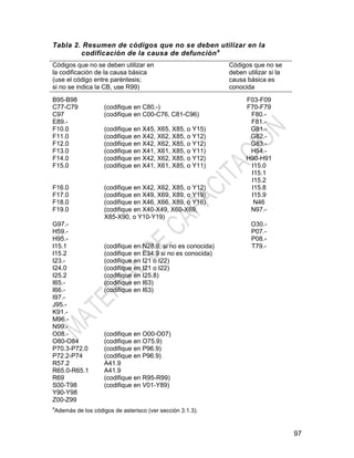 97
Tabla 2. Resumen de códigos que no se deben utilizar en la
codificación de la causa de defuncióna
Códigos que no se deben utilizar en
la codificación de la causa básica
(use el código entre paréntesis;
si no se indica la CB, use R99)
Códigos que no se
deben utilizar si la
causa básica es
conocida
B95-B98 F03-F09
C77-C79 (codifique en C80.-) F70-F79
C97 (codifique en C00-C76, C81-C96) F80.-
E89.- F81.-
F10.0 (codifique en X45, X65, X85, o Y15) G81.-
F11.0 (codifique en X42, X62, X85, o Y12) G82.-
F12.0 (codifique en X42, X62, X85, o Y12) G83.-
F13.0 (codifique en X41, X61, X85, o Y11) H54.-
F14.0 (codifique en X42, X62, X85, o Y12) H90-H91
F15.0 (codifique en X41, X61, X85, o Y11) I15.0
I15.1
I15.2
F16.0 (codifique en X42, X62, X85, o Y12) I15.8
F17.0 (codifique en X49, X69, X89, o Y19) I15.9
F18.0 (codifique en X46, X66, X89, o Y16) N46
F19.0 (codifique en X40-X49, X60-X69,
X85-X90, o Y10-Y19)
N97.-
G97.- O30.-
H59.- P07.-
H95.- P08.-
I15.1 (codifique en N28.9, si no es conocida) T79.-
I15.2 (codifique en E34.9 si no es conocida)
I23.- (codifique en I21 o I22)
I24.0 (codifique en I21 o I22)
I25.2 (codifique en I25.8)
I65.- (codifique en I63)
I66.- (codifique en I63)
I97.-
J95.-
K91.-
M96.-
N99.-
O08.- (codifique en O00-O07)
O80-O84 (codifique en O75.9)
P70.3-P72.0 (codifique en P96.9)
P72.2-P74 (codifique en P96.9)
R57.2 A41.9
R65.0-R65.1 A41.9
R69 (codifique en R95-R99)
S00-T98 (codifique en V01-Y89)
Y90-Y98
Z00-Z99
a
Además de los códigos de asterisco (ver sección 3.1.3).
 