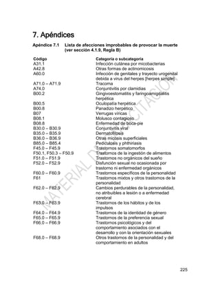 225
7. Apéndices
Apéndice 7.1 Lista de afecciones improbables de provocar la muerte
(ver sección 4.1.9, Regla B)
Código Categoría o subcategoría
A31.1 Infección cutánea por micobacterias
A42.8 Otras formas de actinomicosis
A60.0 Infección de genitales y trayecto urogenital
debida a virus del herpes [herpes simple]
A71.0 – A71.9 Tracoma
A74.0 Conjuntivitis por clamidias
B00.2 Gingivoestomatitis y faringoamigdalitis
herpética
B00.5 Oculopatía herpética
B00.8 Panadizo herpético
B07 Verrugas víricas
B08.1 Molusco contagioso
B08.8 Enfermedad de boca-pie
B30.0 – B30.9 Conjuntivitis viral
B35.0 – B35.9 Dermatofitosis
B36.0 – B36.9 Otras micosis superficiales
B85.0 – B85.4 Pediculosis y phthiriasis
F45.0 – F45.9 Trastornos somatomorfos
F50.1, F50.3 – F50.9 Trastornos de la ingestión de alimentos
F51.0 – F51.9 Trastornos no orgánicos del sueño
F52.0 – F52.9 Disfunción sexual no ocasionada por
trastorno ni enfermedad orgánicos
F60.0 – F60.9 Trastornos específicos de la personalidad
F61 Trastornos mixtos y otros trastornos de la
personalidad
F62.0 – F62.9 Cambios perdurables de la personalidad,
no atribuibles a lesión o a enfermedad
cerebral
F63.0 – F63.9 Trastornos de los hábitos y de los
impulsos
F64.0 – F64.9 Trastornos de la identidad de género
F65.0 – F65.9 Trastornos de la preferencia sexual
F66.0 – F66.9 Trastornos psicológicos y del
comportamiento asociados con el
desarrollo y con la orientación sexuales
F68.0 – F68.9 Otros trastornos de la personalidad y del
comportamiento en adultos
 