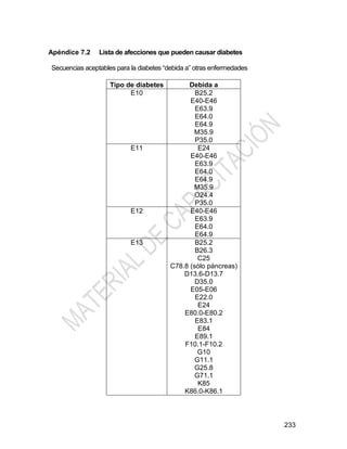 233
Apéndice 7.2 Lista de afecciones que pueden causar diabetes
Secuencias aceptables para la diabetes ―debida a‖ otras enfermedades
Tipo de diabetes Debida a
E10 B25.2
E40-E46
E63.9
E64.0
E64.9
M35.9
P35.0
E11 E24
E40-E46
E63.9
E64.0
E64.9
M35.9
O24.4
P35.0
E12 E40-E46
E63.9
E64.0
E64.9
E13 B25.2
B26.3
C25
C78.8 (sólo páncreas)
D13.6-D13.7
D35.0
E05-E06
E22.0
E24
E80.0-E80.2
E83.1
E84
E89.1
F10.1-F10.2
G10
G11.1
G25.8
G71.1
K85
K86.0-K86.1
 