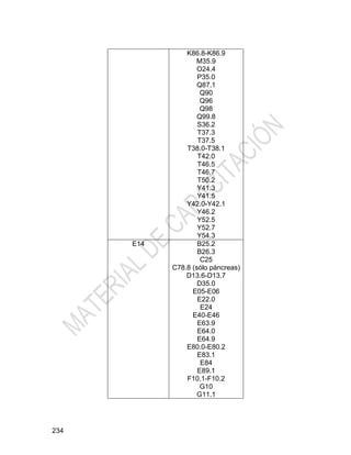 234
K86.8-K86.9
M35.9
O24.4
P35.0
Q87.1
Q90
Q96
Q98
Q99.8
S36.2
T37.3
T37.5
T38.0-T38.1
T42.0
T46.5
T46.7
T50.2
Y41.3
Y41.5
Y42.0-Y42.1
Y46.2
Y52.5
Y52.7
Y54.3
E14 B25.2
B26.3
C25
C78.8 (sólo páncreas)
D13.6-D13.7
D35.0
E05-E06
E22.0
E24
E40-E46
E63.9
E64.0
E64.9
E80.0-E80.2
E83.1
E84
E89.1
F10.1-F10.2
G10
G11.1
 