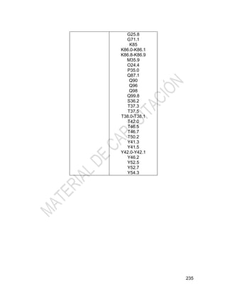 235
G25.8
G71.1
K85
K86.0-K86.1
K86.8-K86.9
M35.9
O24.4
P35.0
Q87.1
Q90
Q96
Q98
Q99.8
S36.2
T37.3
T37.5
T38.0-T38.1
T42.0
T46.5
T46.7
T50.2
Y41.3
Y41.5
Y42.0-Y42.1
Y46.2
Y52.5
Y52.7
Y54.3
 