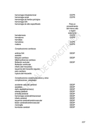 237
hemorragia intraabdominal
hemorragia rectal
hemorragia de herida quirúrgica
hemorragia SAI
hemorragia de sitio especificado
hematemesis
hematoma
hemólisis
hemotórax
melena
OCPR
OCPR
Para un
procedimiento
del mismo sitio
o región
solamente
OCPR
OCPR
OCPR
OCPR
Complicaciones cardíacas
arritmia SAI
asistolia
bloqueo cardíaco
falla/insuficiencia cardíaca
fibrilación auricular
fibrilación ventricular
infarto (del miocardio)
isquemia del miocardio (aguda)
paro cardíaco
ruptura del miocardio
DEDP
DEDP
DEDP
Complicaciones cerebrovasculares y otras
complicaciones cerebrales
accidente vascular cerebral
apoplejía
daño cerebral (anóxico)
edema cerebral
embolia cerebral
hemorragia cerebral/intracraneal
infarto cerebral
isquemia cerebral/cerebrovascular
lesión cerebral/cerebrovascular
meningitis
trombosis cerebral
DEDP
DEDP
DEDP
DEDP
DEDP
DEDP
DEDP
DEDP
DEDP
DEDP
DEDP
 