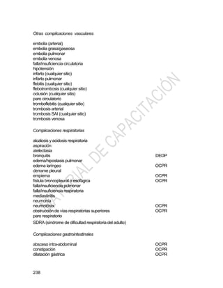 238
Otras complicaciones vasculares
embolia (arterial)
embolia grasa/gaseosa
embolia pulmonar
embolia venosa
falla/insuficiencia circulatoria
hipotensión
infarto (cualquier sitio)
infarto pulmonar
flebitis (cualquier sitio)
flebotrombosis (cualquier sitio)
oclusión (cualquier sitio)
paro circulatorio
tromboflebitis (cualquier sitio)
trombosis arterial
trombosis SAI (cualquier sitio)
trombosis venosa
Complicaciones respiratorias
alcalosis y acidosis respiratoria
aspiración
atelectasia
bronquitis
edema/hipostasis pulmonar
edema laríngeo
derrame pleural
empiema
fístula broncopleural o esofágica
falla/insuficiencia pulmonar
falla/insuficiencia respiratoria
mediastinitis
neumonía
neumotórax
obstrucción de vías respiratorias superiores
paro respiratorio
SDRA (síndrome de dificultad respiratoria del adulto)
DEDP
OCPR
OCPR
OCPR
OCPR
OCPR
Complicaciones gastrointestinales
absceso intra-abdominal
constipación
dilatación gástrica
OCPR
OCPR
OCPR
 