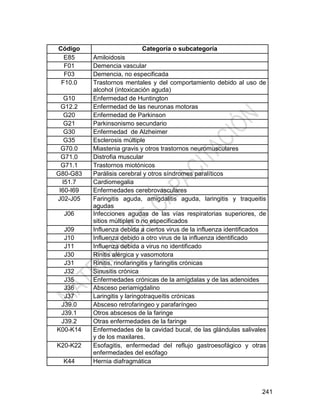 241
Código Categoría o subcategoría
E85 Amiloidosis
F01 Demencia vascular
F03 Demencia, no especificada
F10.0 Trastornos mentales y del comportamiento debido al uso de
alcohol (intoxicación aguda)
G10 Enfermedad de Huntington
G12.2 Enfermedad de las neuronas motoras
G20 Enfermedad de Parkinson
G21 Parkinsonismo secundario
G30 Enfermedad de Alzheimer
G35 Esclerosis múltiple
G70.0 Miastenia gravis y otros trastornos neuromusculares
G71.0 Distrofia muscular
G71.1 Trastornos miotónicos
G80-G83 Parálisis cerebral y otros síndromes paralíticos
I51.7 Cardiomegalia
I60-I69 Enfermedades cerebrovasculares
J02-J05 Faringitis aguda, amigdalitis aguda, laringitis y traqueitis
agudas
J06 Infecciones agudas de las vías respiratorias superiores, de
sitios múltiples o no especificados
J09 Influenza debida a ciertos virus de la influenza identificados
J10 Influenza debido a otro virus de la influenza identificado
J11 Influenza debida a virus no identificado
J30 Rinitis alérgica y vasomotora
J31 Rinitis, rinofaringitis y faringitis crónicas
J32 Sinusitis crónica
J35 Enfermedades crónicas de la amígdalas y de las adenoides
J36 Absceso periamigdalino
J37 Laringitis y laringotraqueítis crónicas
J39.0 Absceso retrofaringeo y parafaríngeo
J39.1 Otros abscesos de la faringe
J39.2 Otras enfermedades de la faringe
K00-K14 Enfermedades de la cavidad bucal, de las glándulas salivales
y de los maxilares.
K20-K22 Esofagitis, enfermedad del reflujo gastroesofágico y otras
enfermedades del esófago
K44 Hernia diafragmática
 