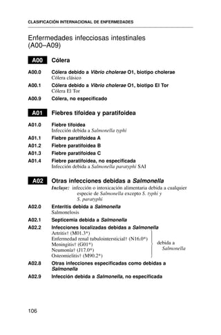 Enfermedades infecciosas intestinales
(A00–A09)
A00 Cólera
A00.0 Cólera debido a Vibrio cholerae O1, biotipo cholerae
Cólera clásico
A00.1 Cólera debido a Vibrio cholerae O1, biotipo El Tor
Cólera El Tor
A00.9 Cólera, no especificado
A01 Fiebres tifoidea y paratifoidea
A01.0 Fiebre tifoidea
Infección debida a Salmonella typhi
A01.1 Fiebre paratifoidea A
A01.2 Fiebre paratifoidea B
A01.3 Fiebre paratifoidea C
A01.4 Fiebre paratifoidea, no especificada
Infección debida a Salmonella paratyphi SAI
AA02 Otras infecciones debidas a Salmonella
Incluye: infección o intoxicación alimentaria debida a cualquier
especie de Salmonella excepto S. typhi y
S. paratyphi
A02.0 Enteritis debida a Salmonella
Salmonelosis
A02.1 Septicemia debida a Salmonella
A02.2 Infecciones localizadas debidas a Salmonella
Artritis† (M01.3*)
Enfermedad renal tubulointersticial† (N16.0*)
Meningitis† (G01*)
Neumonía† (J17.0*)
Osteomielitis† (M90.2*)
A02.8 Otras infecciones especificadas como debidas a
Salmonella
A02.9 Infección debida a Salmonella, no especificada
CLASIFICACIÓN INTERNACIONAL DE ENFERMEDADES
106
debida a
Salmonella
⎫
⎪
⎪
⎬
⎪
⎪
⎭
 