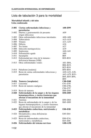 cie 10.pdf