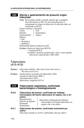 AA09 Diarrea y gastroenteritis de presunto origen
infeccioso
Nota: En los países donde se puede suponer que a cualquier
afección listada en A09, sin otra especificación, le
corresponde un origen no infeccioso, la afección debe ser
clasificada en K52.9.
Catarro entérico o intestinal
Colitis
Enteritis
Gastroenteritis
Diarrea:
• SAI
• disentérica
• epidémica
Enfermedad diarreica infecciosa SAI
Excluye: diarrea no infecciosa (K52.9)
• neonatal (P78.3)
la debida a bacterias, protozoarios, virus y otros agentes
infecciosos especificados (A00–A08)
Tuberculosis
(A15–A19)
Incluye: infecciones debidas a Mycobacterium tuberculosis y
Mycobacterium bovis
Excluye: neumoconiosis asociada con tuberculosis (J65)
secuela de tuberculosis (B90.–)
silicotuberculosis (J65)
tuberculosis congénita (P37.0)
A15 Tuberculosis respiratoria, confirmada
bacteriológica e histológicamente
A15.0 Tuberculosis del pulmón, confirmada por hallazgo
microscópico del bacilo tuberculoso en esputo, con o sin
cultivo
Bronquiectasia
Fibrosis de pulmón
Neumonía
Neumotórax
A15.1 Tuberculosis del pulmón, confirmada únicamente por
cultivo
Afecciones listadas en A15.0, confirmadas sólo por cultivo
CLASIFICACIÓN INTERNACIONAL DE ENFERMEDADES
110
SAI
hemorrágica
séptica
⎫
⎪
⎬
⎪
⎭
tuberculosa confirmada por hallazgo
microscópico del bacilo tuberculoso en
esputo, con o sin cultivo
⎫
⎪
⎬
⎪
⎭
 