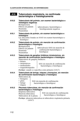 A16 Tuberculosis respiratoria, no confirmada
bacteriológica o histológicamente
A16.0 Tuberculosis del pulmón, con examen bacteriológico e
histológico negativos
Bronquiectasia
Fibrosis de pulmón
Neumonía
Neumotórax
A16.1 Tuberculosis de pulmón, sin examen bacteriológico e
histológico
Las afecciones listadas en A16.0 sin examen bacteriológico e
histológico
A16.2 Tuberculosis de pulmón, sin mención de confirmación
bacteriológica o histológica
Bronquiectasia
Fibrosis de pulmón
Neumonía
Neumotórax
A16.3 Tuberculosis de ganglios linfáticos intratorácicos, sin
mención de confirmación bacteriológica o histológica
Tuberculosis de ganglios linfáticos:
• hiliares
• intratorácicos
• mediastinales
• traqueobronquiales
Excluye: cuando se especifica como primaria (A16.7)
A16.4 Tuberculosis de laringe, tráquea y bronquios, sin mención
de confirmación bacteriológica o histológica
Tuberculosis de:
• bronquios
• glotis
• laringe
• tráquea
A16.5 Pleuresía tuberculosa, sin mención de confirmación
bacteriológica o histológica
Empiema tuberculoso
Pleuresía tuberculosa
Tuberculosis de la pleura
Excluye: pleuresía tuberculosa en tuberculosis respiratoria primaria
(A16.7)
CLASIFICACIÓN INTERNACIONAL DE ENFERMEDADES
112
tuberculosa(o), bacteriológica e
histológicamente negativas
tuberculosa(o) SAI (sin mención de
confirmación bacteriológica o
histológica)
⎫
⎪
⎬
⎪
⎭
⎫
⎪
⎬
⎪
⎭
SAI (sin mención de confirmación
bacteriológica o histológica)
⎫
⎪
⎬
⎪
⎭
SAI (sin mención de confirmación
bacteriológica o histológica)
SAI (sin mención de confirmación
bacteriológica o histológica)
⎫
⎪
⎬
⎪
⎭
⎫
⎪
⎬
⎪
⎭
 